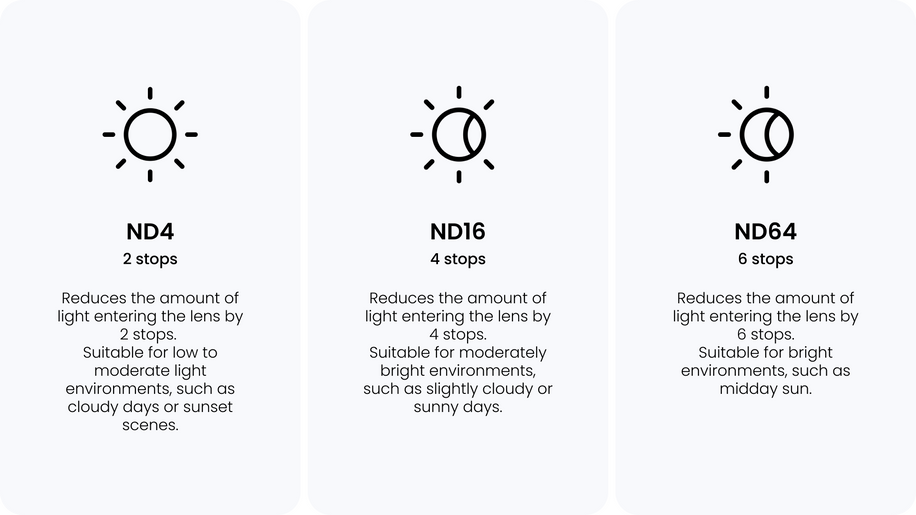 Insta360 Luna Ultra Set Filtre ND — ND4/ND16/ND64 stops explainer infographic